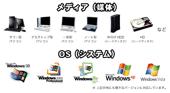 Windows製品